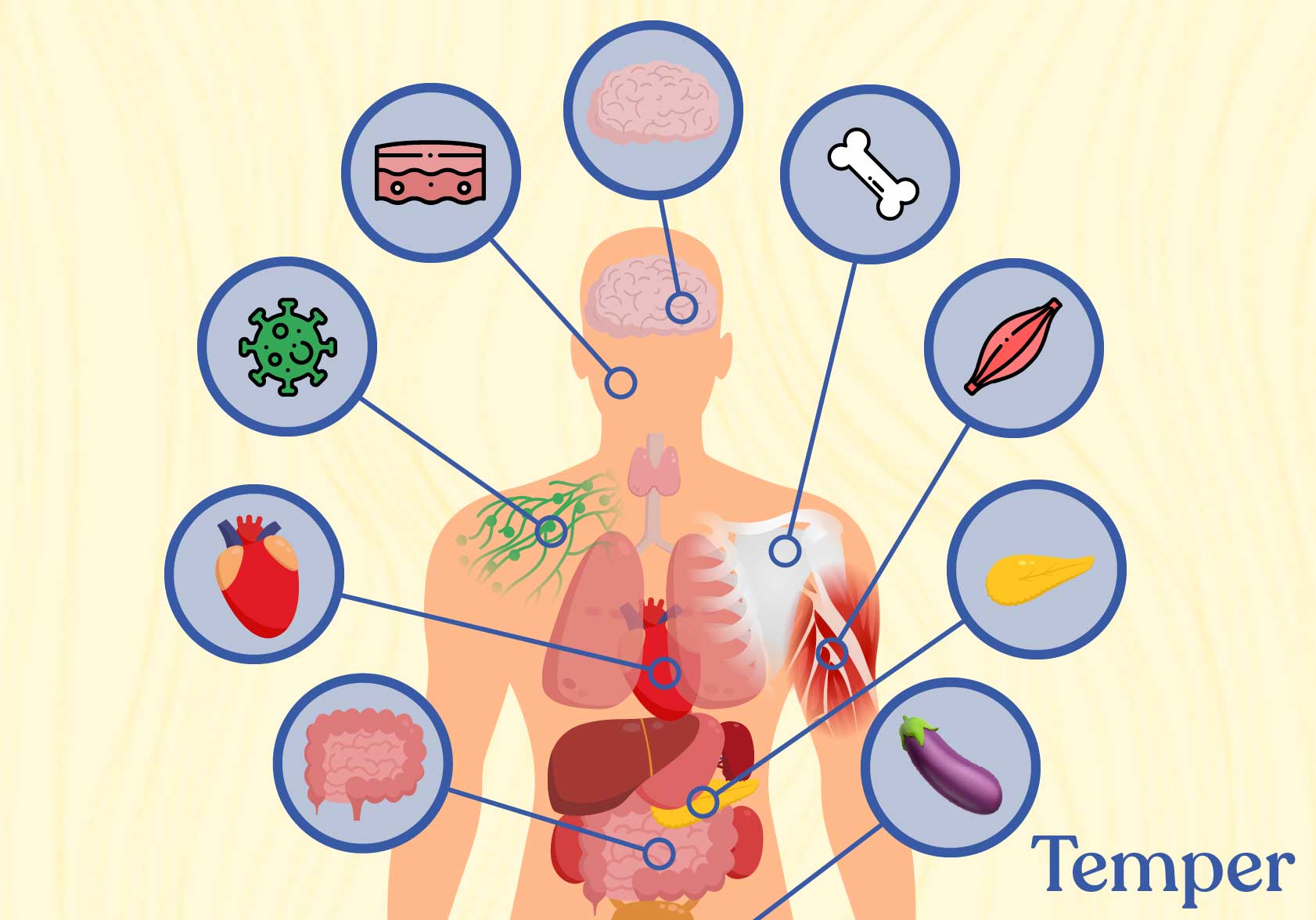 Health Benefits of Intermittent Fasting Temper